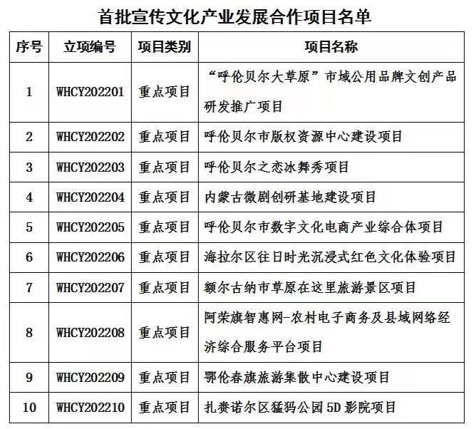 镶黄旗文化局发展规划，推动文化繁荣，塑造未来蓝图新篇章