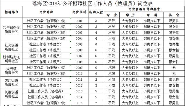 方兴社区最新招聘信息全面解析