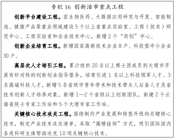 大理市发展和改革局最新发展规划概览