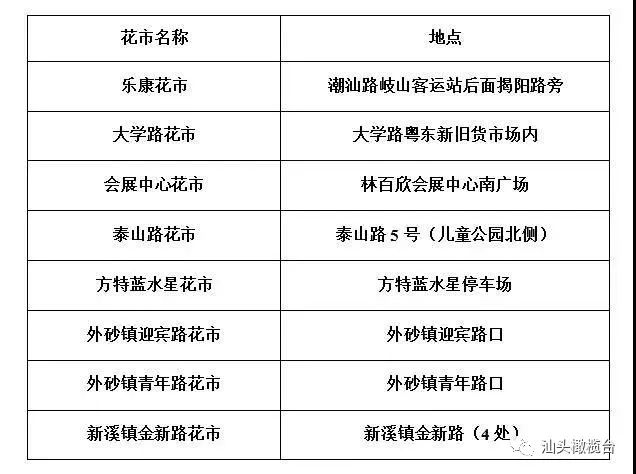 隆阳区公路维护监理事业单位发展规划展望