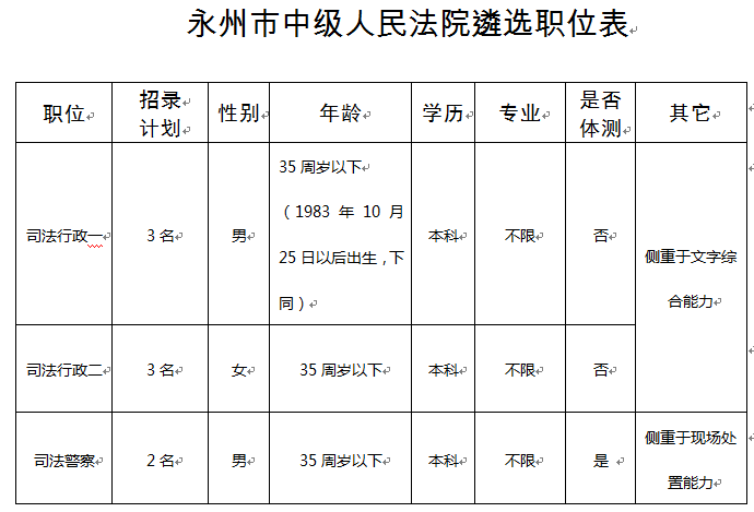 永州市市中级人民法院人事任命更新