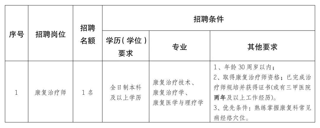 美姑县康复事业单位最新招聘启事概览