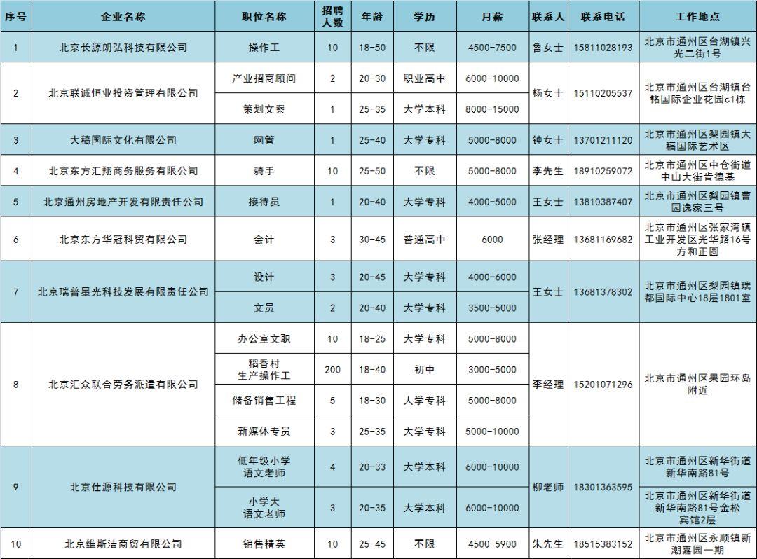 梨园街道最新招聘信息汇总