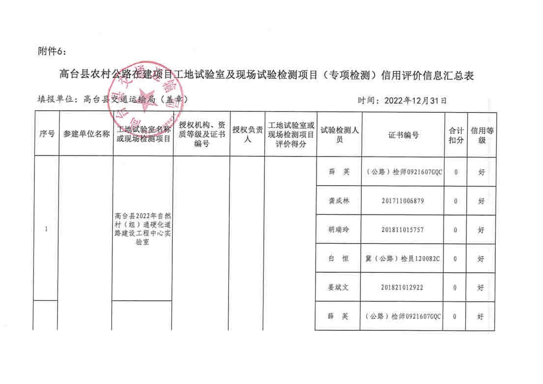 景东彝族自治县公路维护监理事业单位发展规划展望