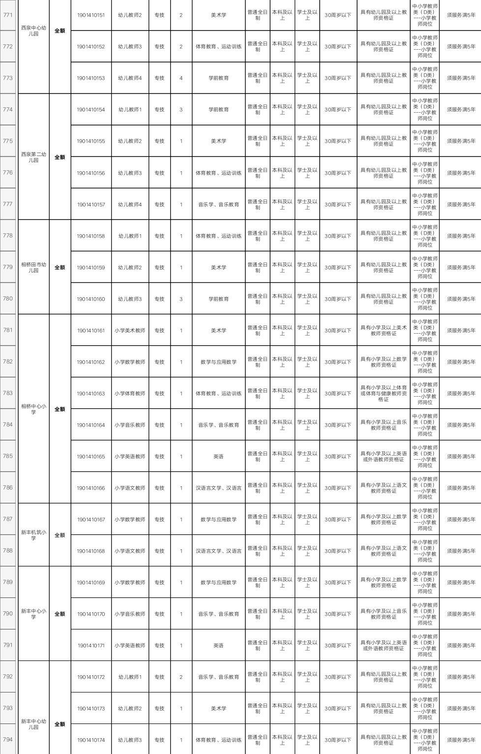 临潼区农业农村局招聘启事