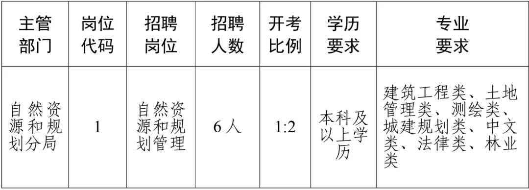 平南县自然资源和规划局最新招聘公告解析