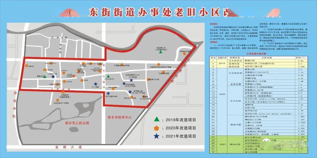 东明街道最新发展规划概览