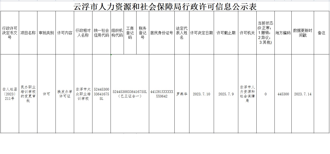 钟山县人力资源和社会保障局未来发展规划展望