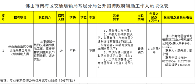 冕宁县交通运输局最新招聘启事概览