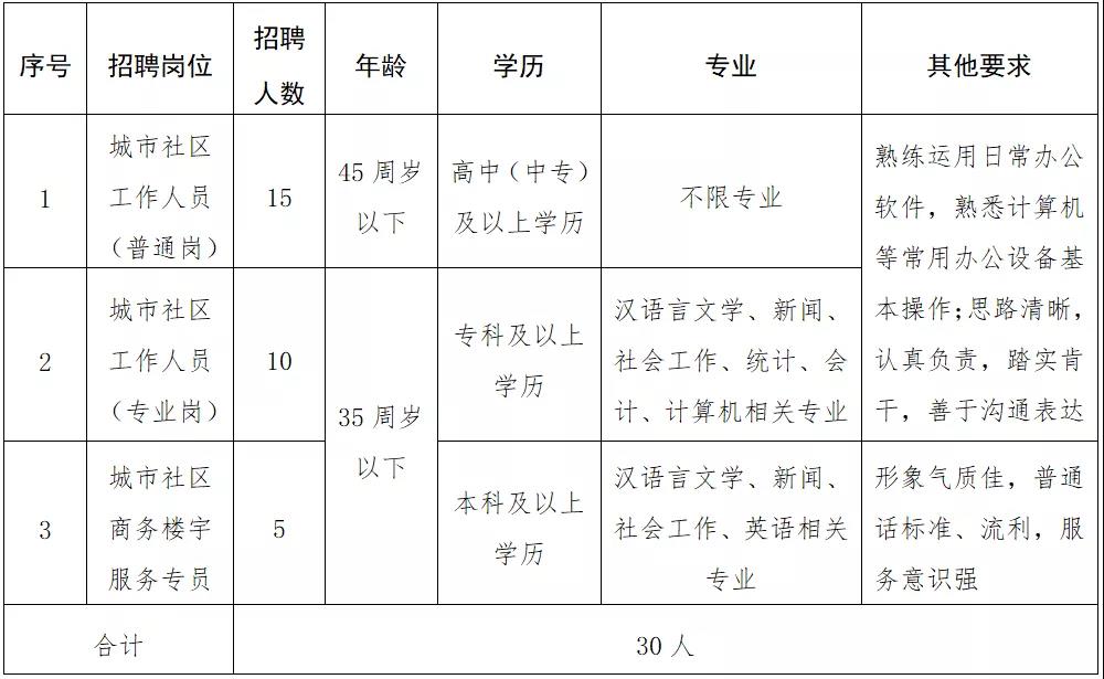 五龙社区人事任命动态更新