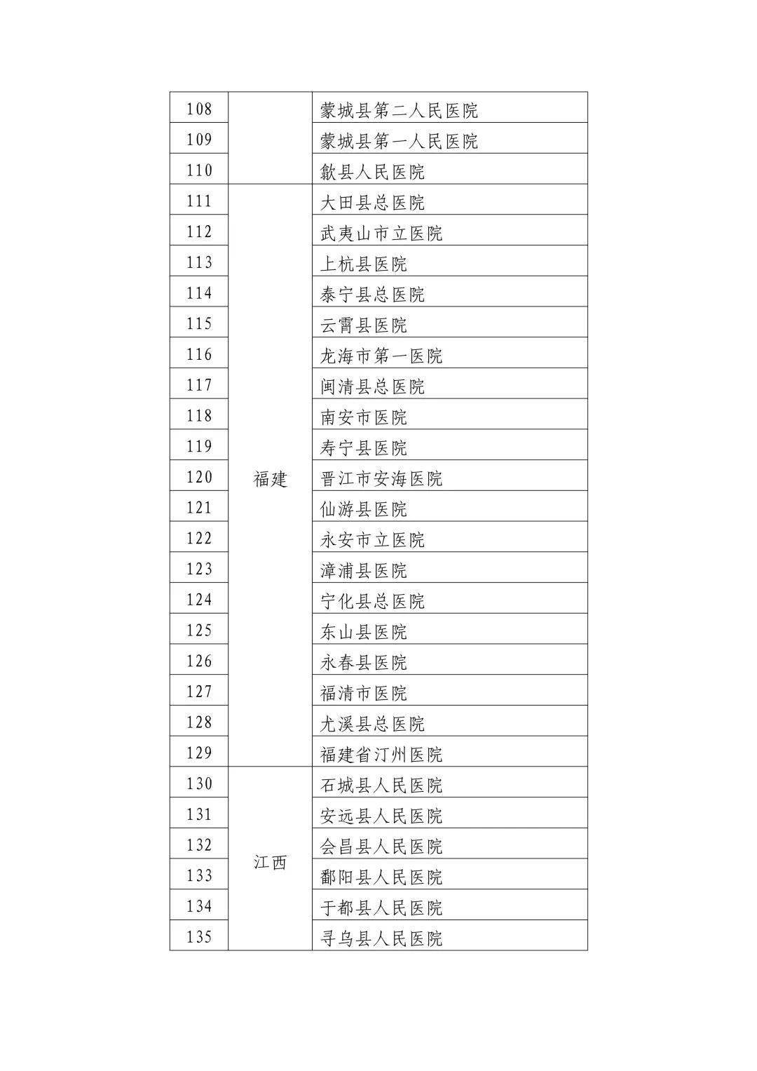 化德县卫生健康局人事任命推动县域医疗卫生事业迈向新发展阶段