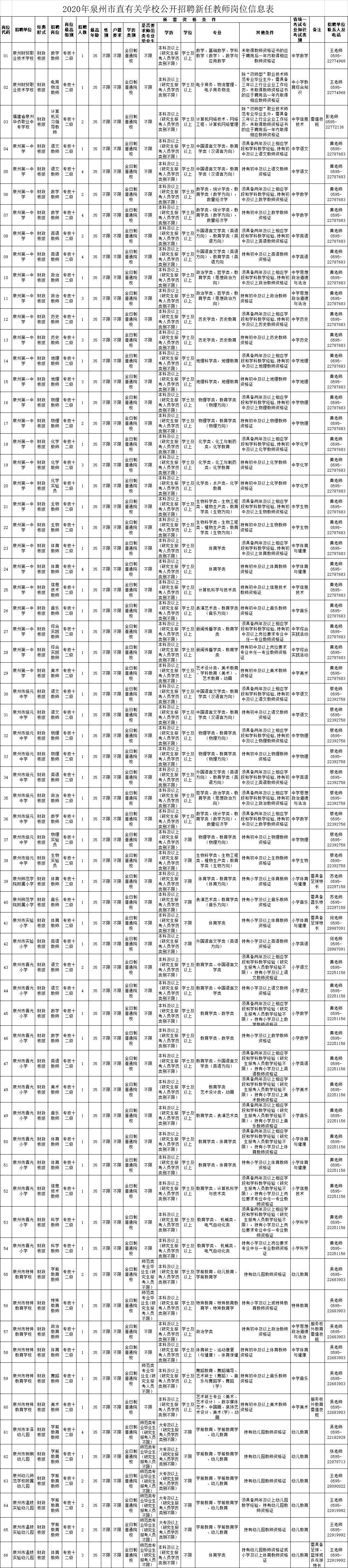 鲤城区人民政府办公室最新招聘公告解读