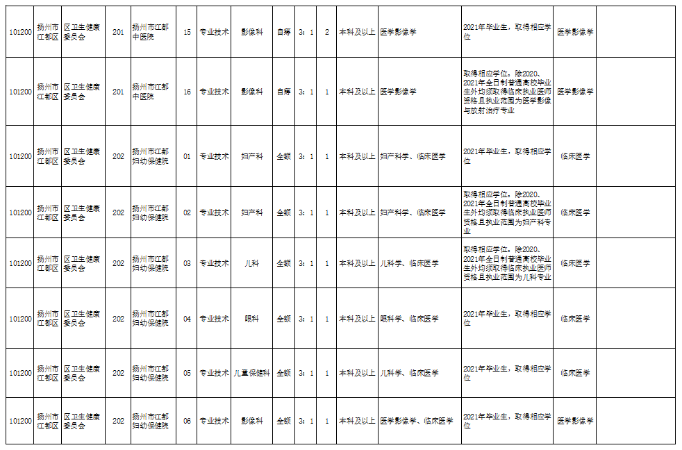 公吉寺镇天气预报更新通知