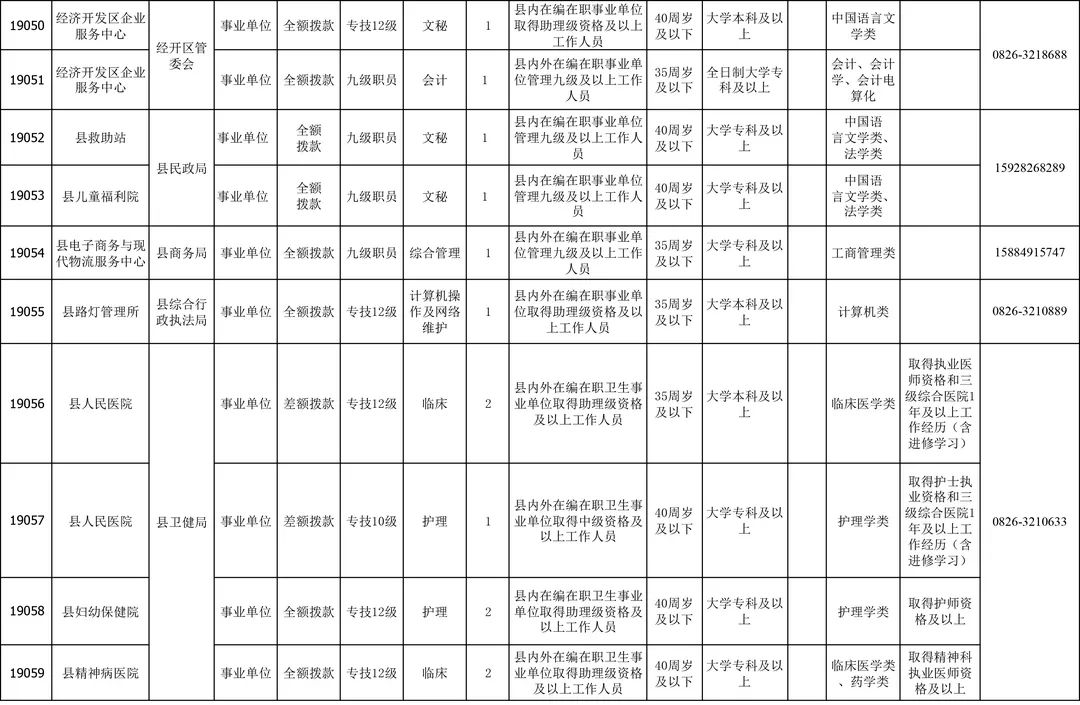 邻水县人力资源和社会保障局未来发展规划展望