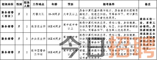 饶阳县文化局最新招聘信息与职位详解