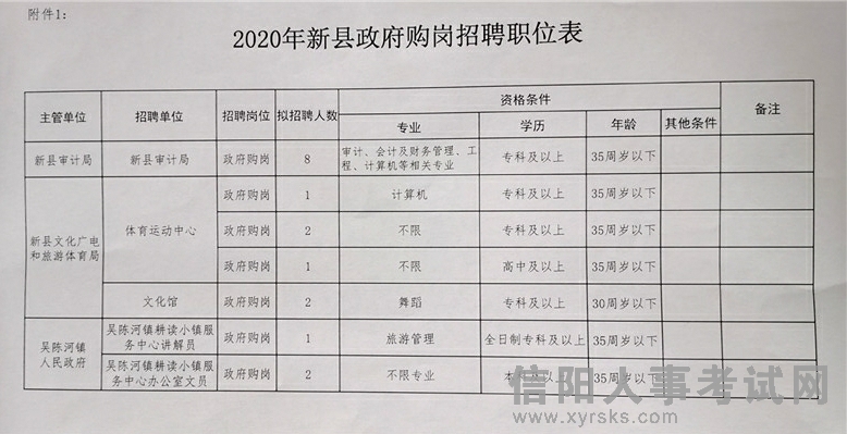 武穴市统计局最新招聘概览