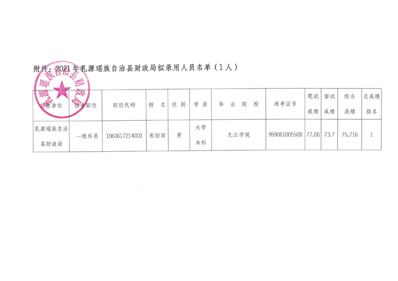 乳源瑶族自治县县级托养福利事业单位领导最新概述