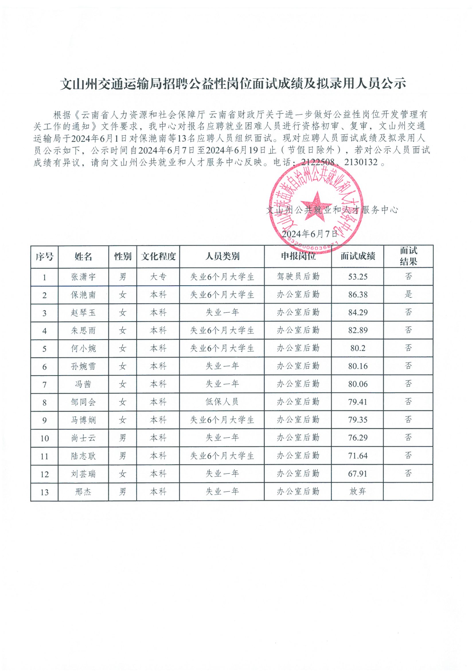 黑山县交通运输局招聘启事概览