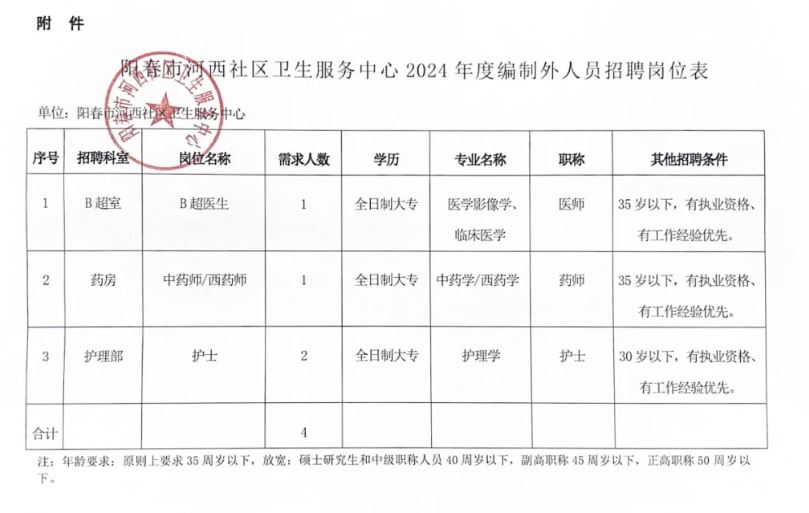 金州区卫生健康局最新招聘全解析