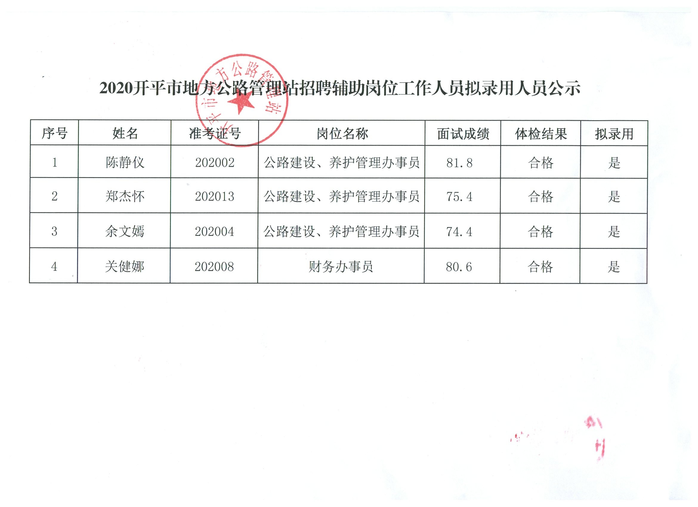 工布江达县人民政府办公室招聘公告及详解