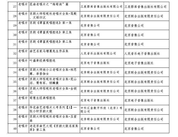 朝阳市新闻出版局最新项目概览与进展