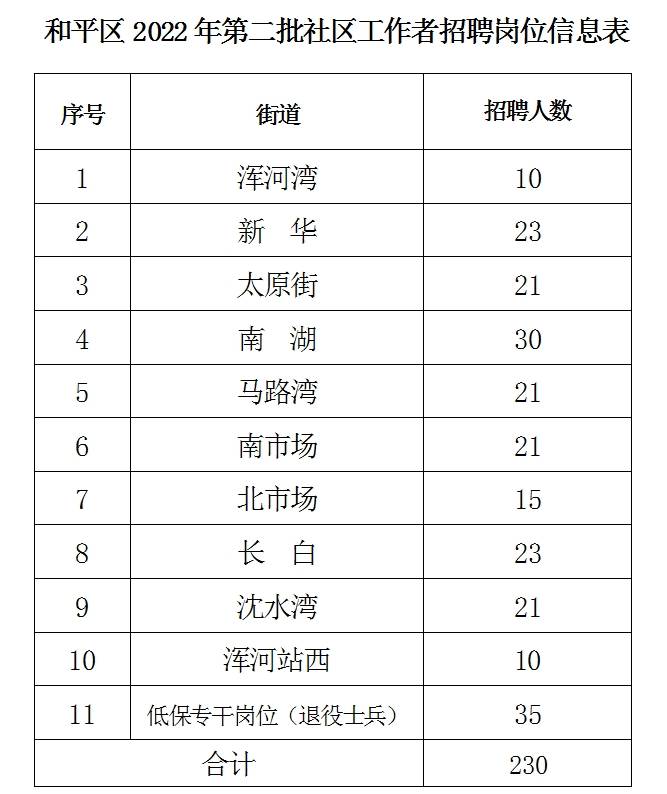 哈平路街道最新招聘信息汇总