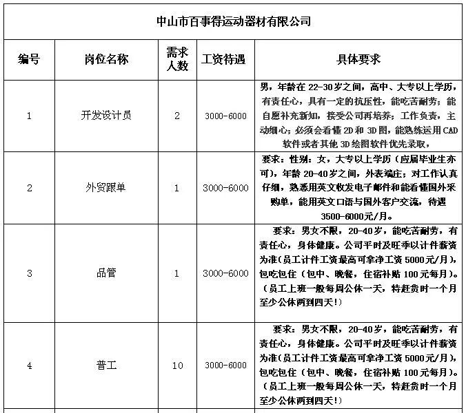 丰产乡最新招聘信息全面解析