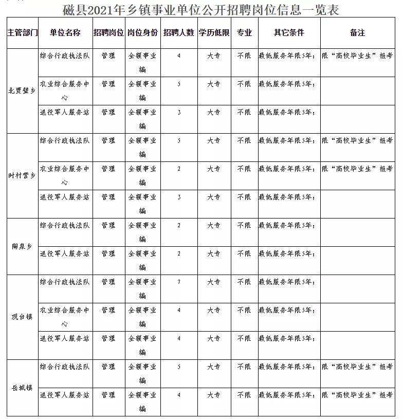 商都县民政局最新招聘公告发布