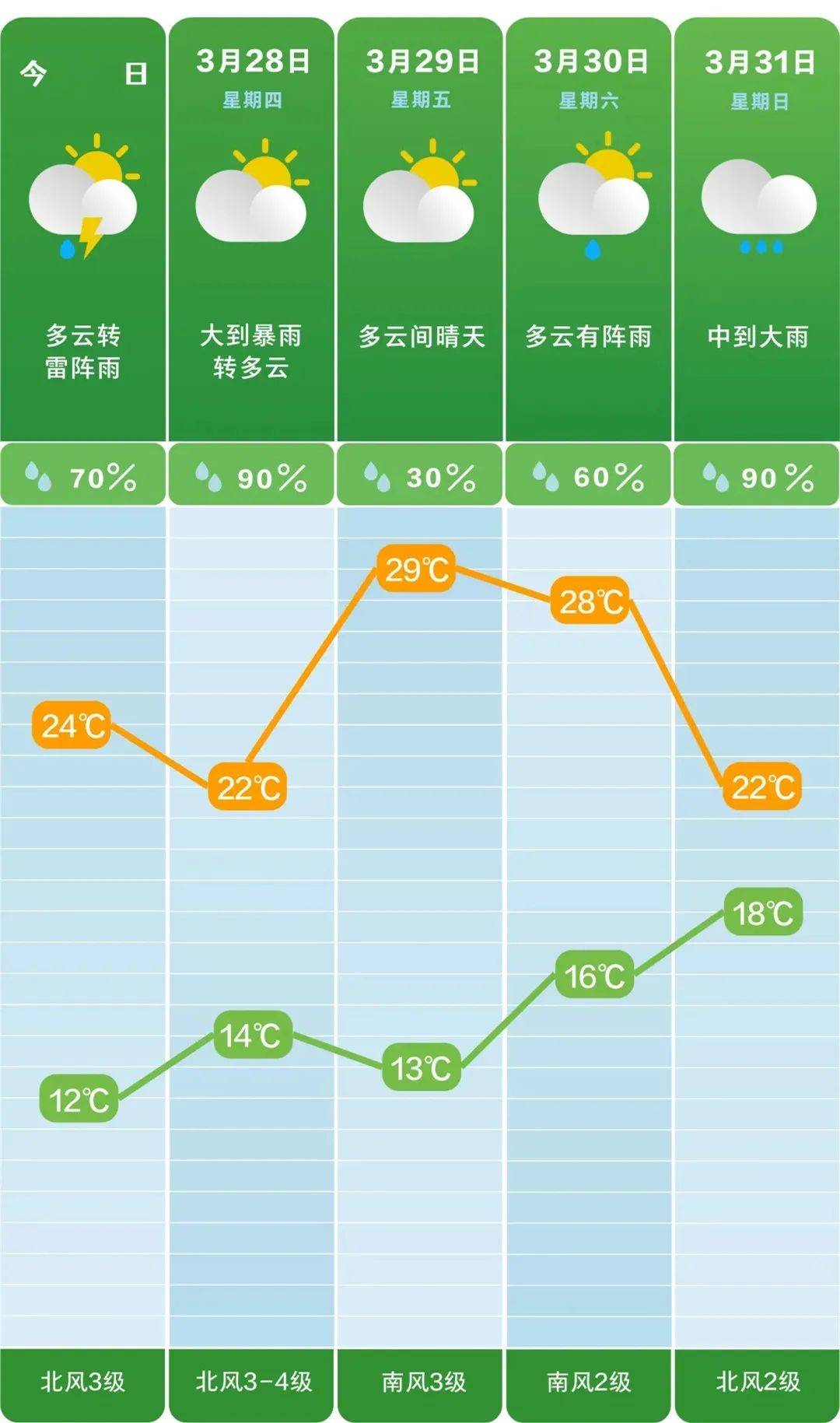 常青天气预报更新通知