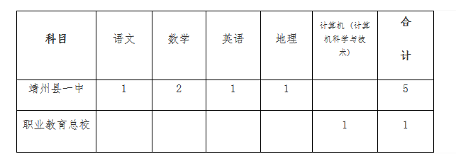 靖州苗族侗族自治县特殊教育事业单位招聘启事全览