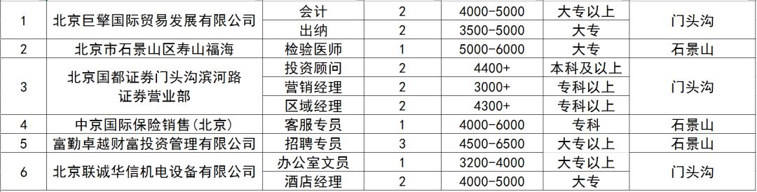 门头沟区民政局最新招聘信息全面解析