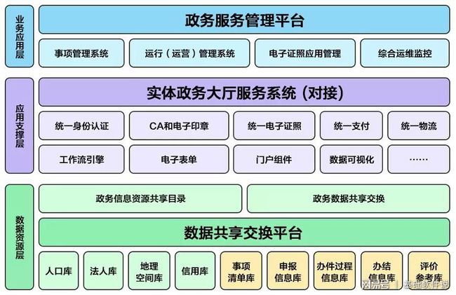 平乐县数据和政务服务局最新发展规划深度探讨