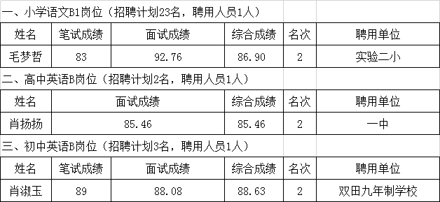 武冈市教育局最新招聘详解及公告发布信息